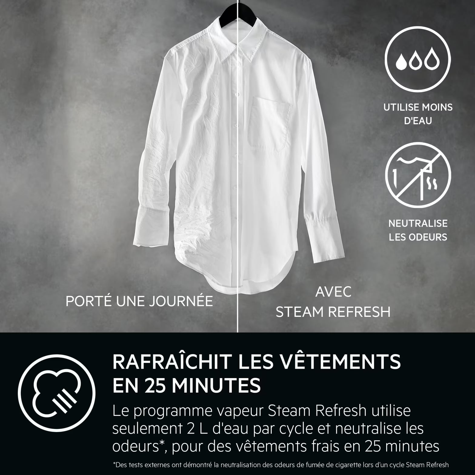 Infographie AEG ProSteam Steam Refresh : chemise blanche rafraichie en 25 minutes avec 2 L d'eau