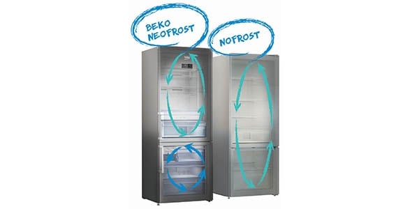 Schéma Beko NeoFrost Dual Cooling : double circuit d'air séparé entre réfrigérateur et congélateur