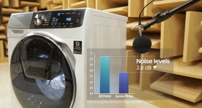 Lave-linge Samsung Digital Inverter en chambre anéchoïque pour test acoustique des moteurs
