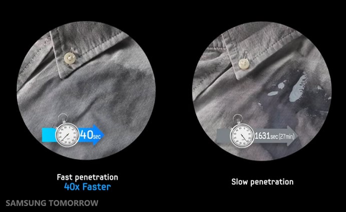 Comparatif pénétration lessive EcoBubble Samsung 40x plus rapide qu'un lavage classique