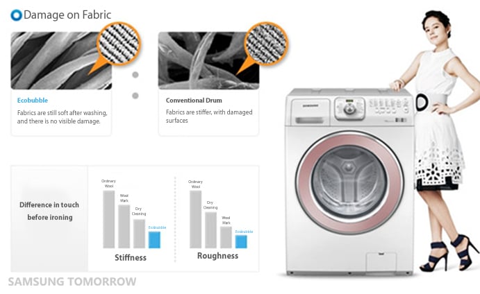 EcoBubble Samsung préserve les fibres textiles vs tambour conventionnel selon microscopie